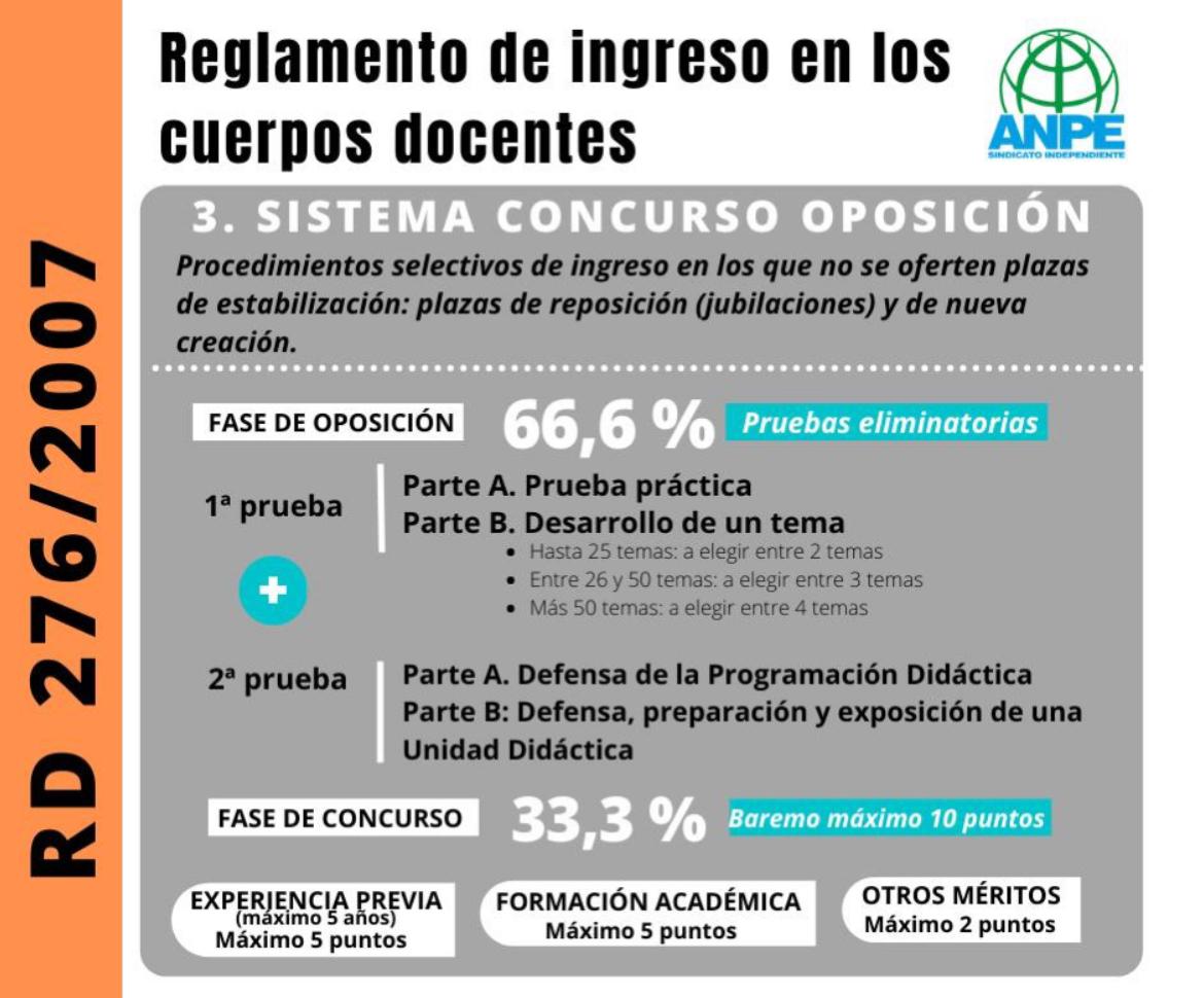 grafico-proceso-selectivo